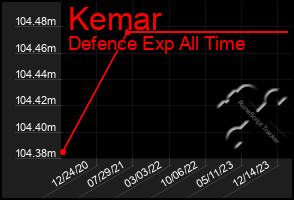 Total Graph of Kemar