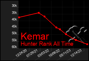 Total Graph of Kemar