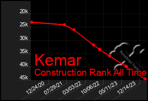 Total Graph of Kemar