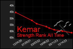 Total Graph of Kemar