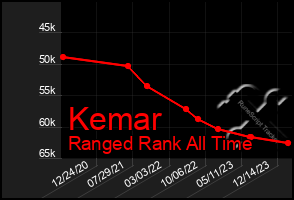 Total Graph of Kemar