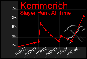 Total Graph of Kemmerich