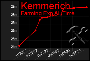 Total Graph of Kemmerich