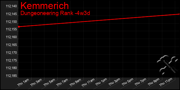 Last 31 Days Graph of Kemmerich