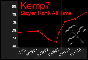 Total Graph of Kemp7