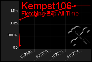 Total Graph of Kempst106