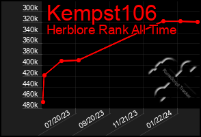 Total Graph of Kempst106