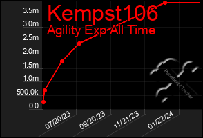 Total Graph of Kempst106