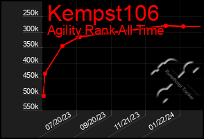 Total Graph of Kempst106