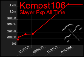 Total Graph of Kempst106