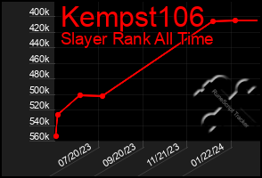 Total Graph of Kempst106