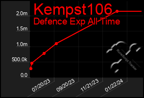 Total Graph of Kempst106