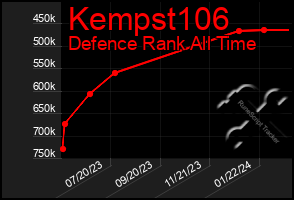 Total Graph of Kempst106