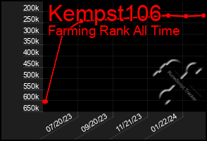 Total Graph of Kempst106