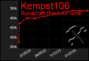 Total Graph of Kempst106
