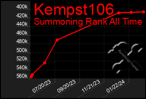 Total Graph of Kempst106