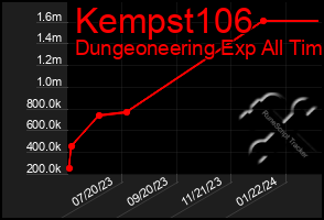 Total Graph of Kempst106