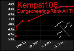 Total Graph of Kempst106
