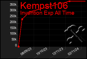 Total Graph of Kempst106