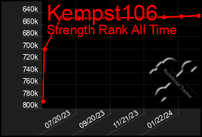 Total Graph of Kempst106