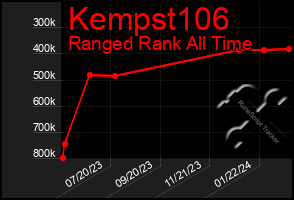 Total Graph of Kempst106