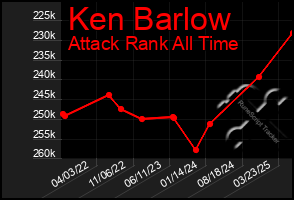 Total Graph of Ken Barlow