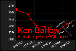 Total Graph of Ken Barlow
