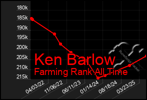 Total Graph of Ken Barlow