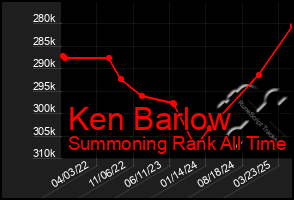 Total Graph of Ken Barlow