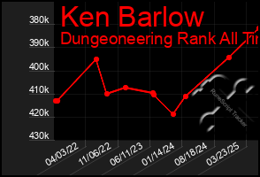 Total Graph of Ken Barlow