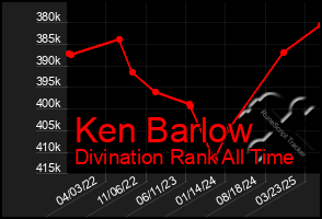 Total Graph of Ken Barlow