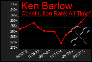 Total Graph of Ken Barlow