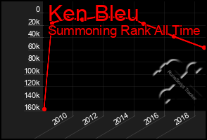 Total Graph of Ken Bleu