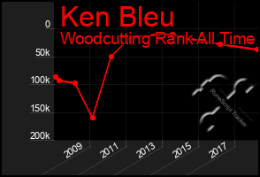 Total Graph of Ken Bleu