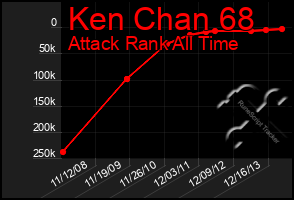 Total Graph of Ken Chan 68