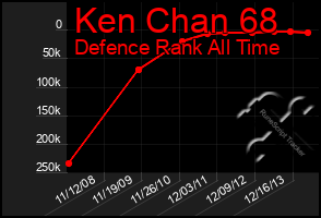 Total Graph of Ken Chan 68