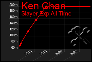 Total Graph of Ken Chan