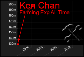 Total Graph of Ken Chan