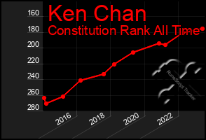 Total Graph of Ken Chan