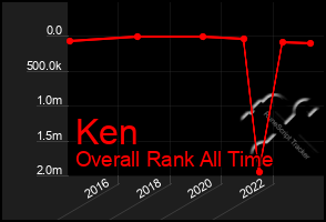 Total Graph of Ken