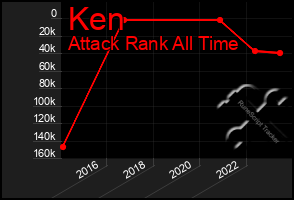 Total Graph of Ken