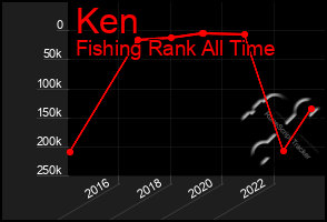 Total Graph of Ken