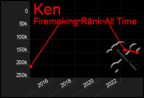 Total Graph of Ken