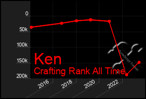 Total Graph of Ken