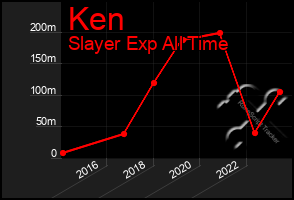 Total Graph of Ken