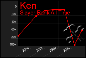 Total Graph of Ken