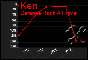 Total Graph of Ken