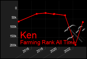 Total Graph of Ken