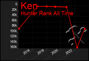 Total Graph of Ken