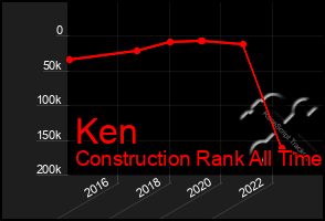 Total Graph of Ken